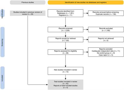 Efficacy of venoarterial extracorporeal membrane oxygenation with and without intra-aortic balloon pump in adult cardiogenic shock